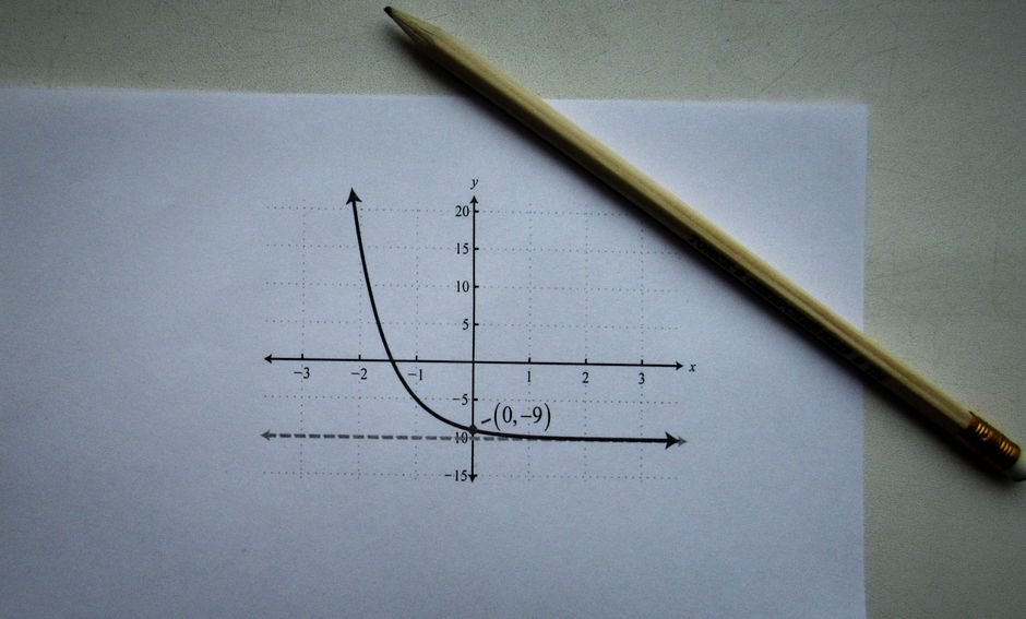 Exemplos práticos de como localizar um ponto