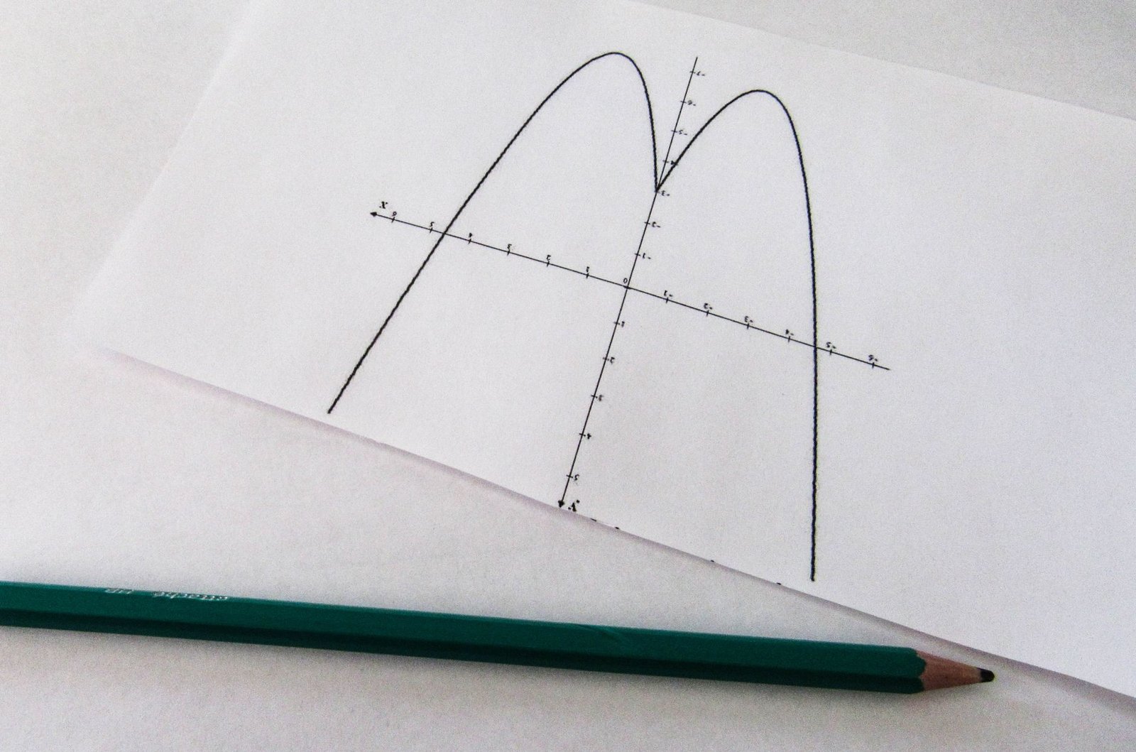 Plano Cartesiano: Como Funciona e Para Que Serve?