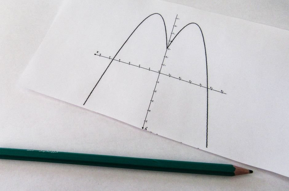 Usando o plano para representar uma reta